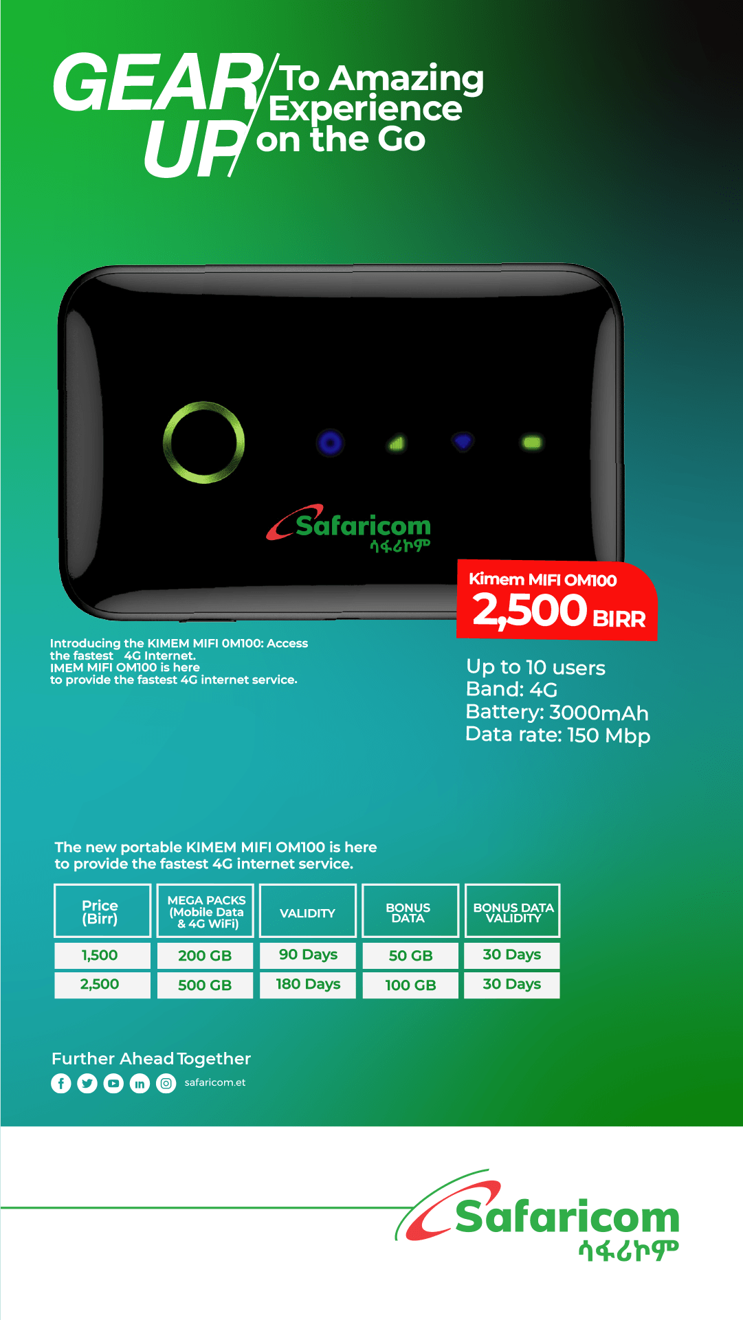 Safaricom Shearable Campaign